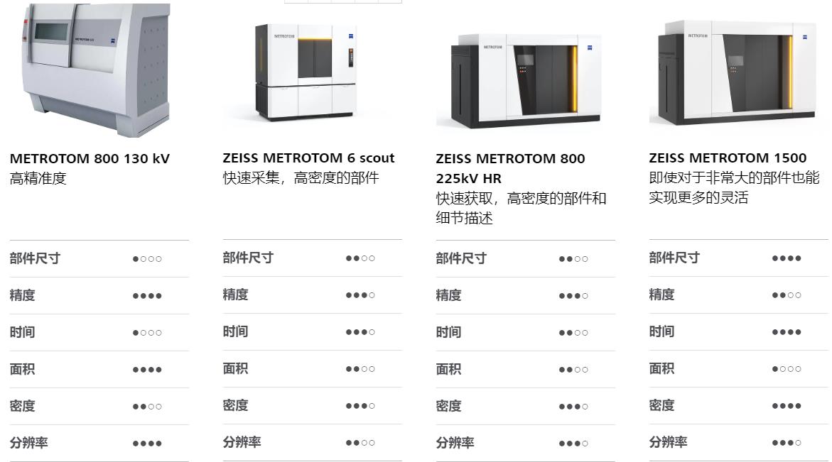 闵行闵行蔡司闵行工业CT