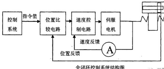 闵行蔡司闵行三坐标测量机