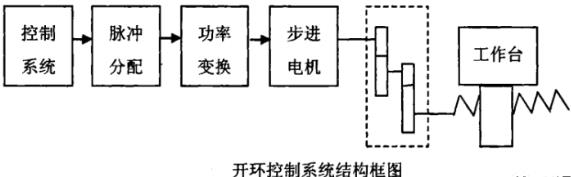 闵行蔡司闵行三坐标测量机