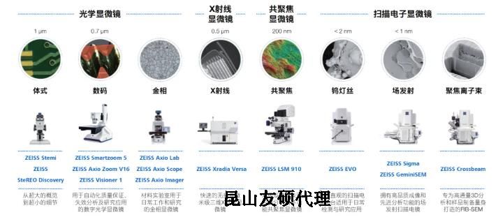 闵行蔡司闵行扫描电镜